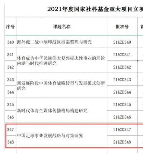 此前，电影《中国女排》拍摄工作座谈会于2018年23日在国家体育总局召开